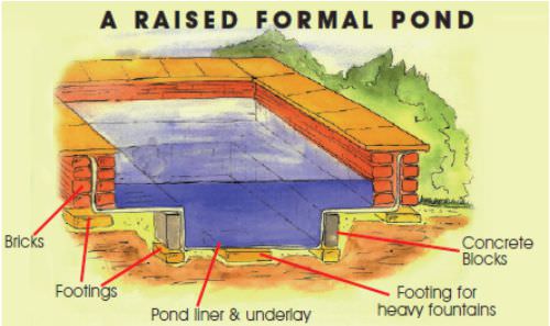 Formal Pond Design